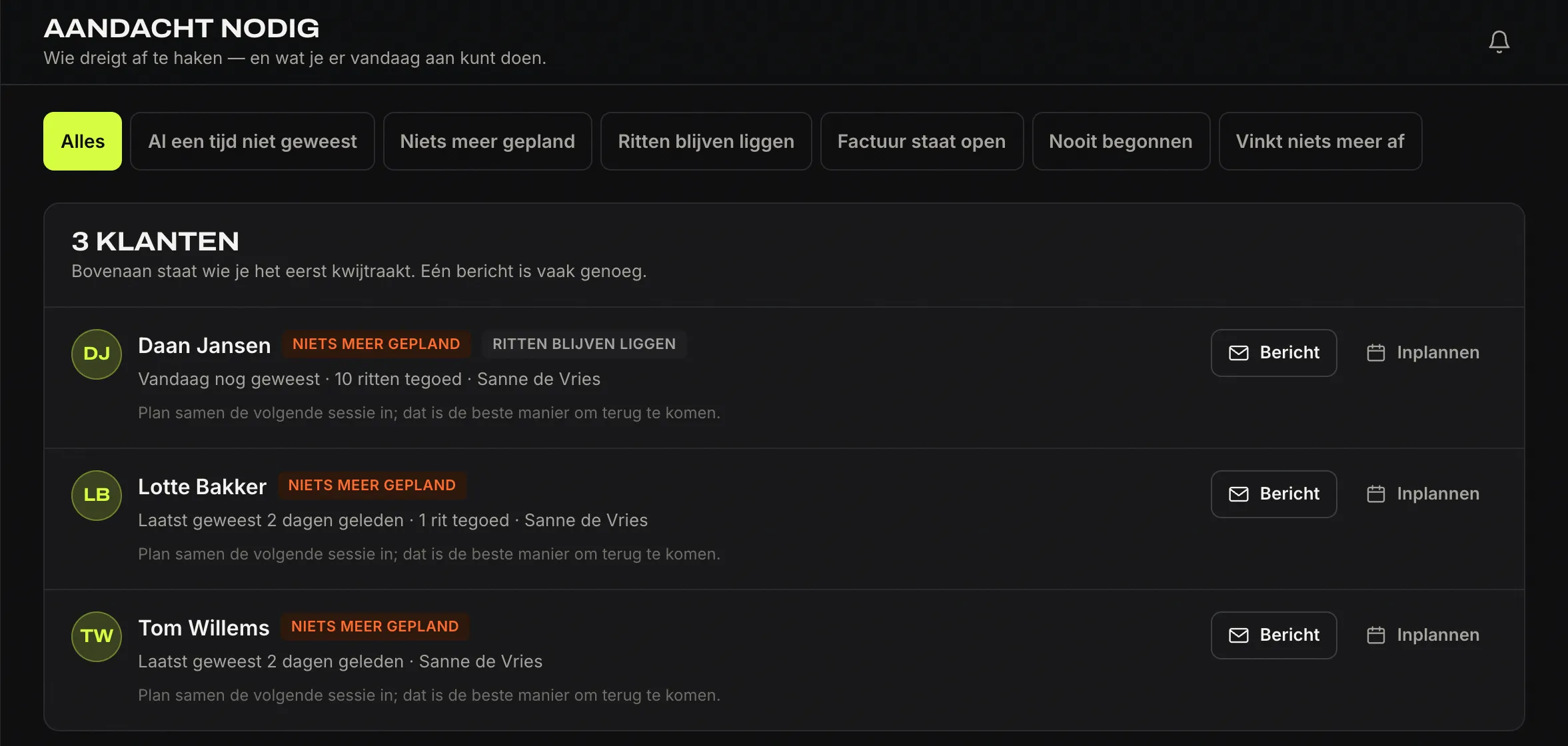 Het scherm Aandacht nodig met drie klanten die dreigen af te haken.